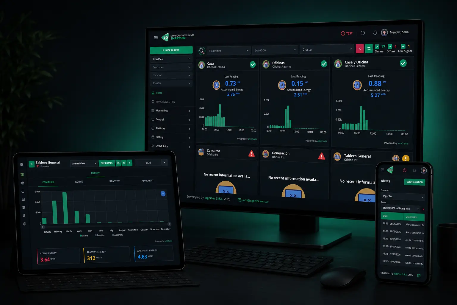 Smartsen — plataforma de monitoreo energético en tiempo real visualizada en múltiples dispositivos: desktop, tablet y celular