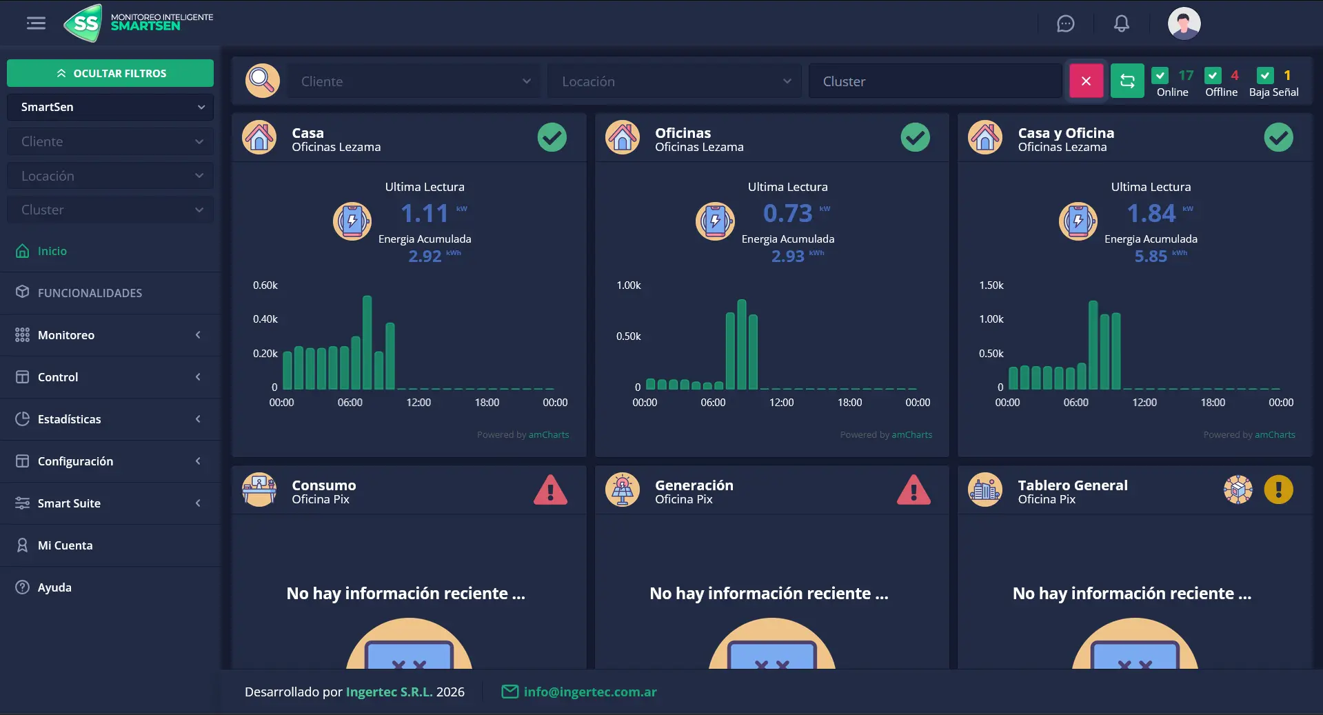 Dashboard Smartsen — vista en tiempo real de todos los puntos de medición con potencia, tensión y corriente actualizados por sector y fase