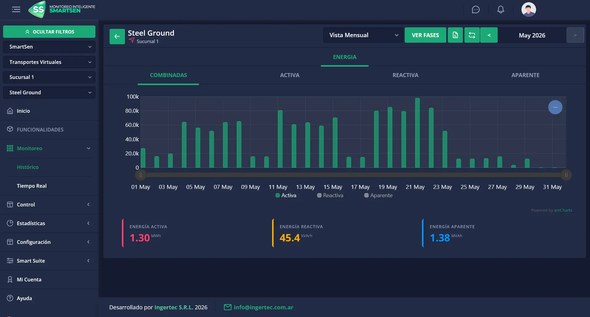 Monitoreo histórico en Smartsen — gráfico de consumo energético mensual con análisis comparativo de períodos y exportación a Excel