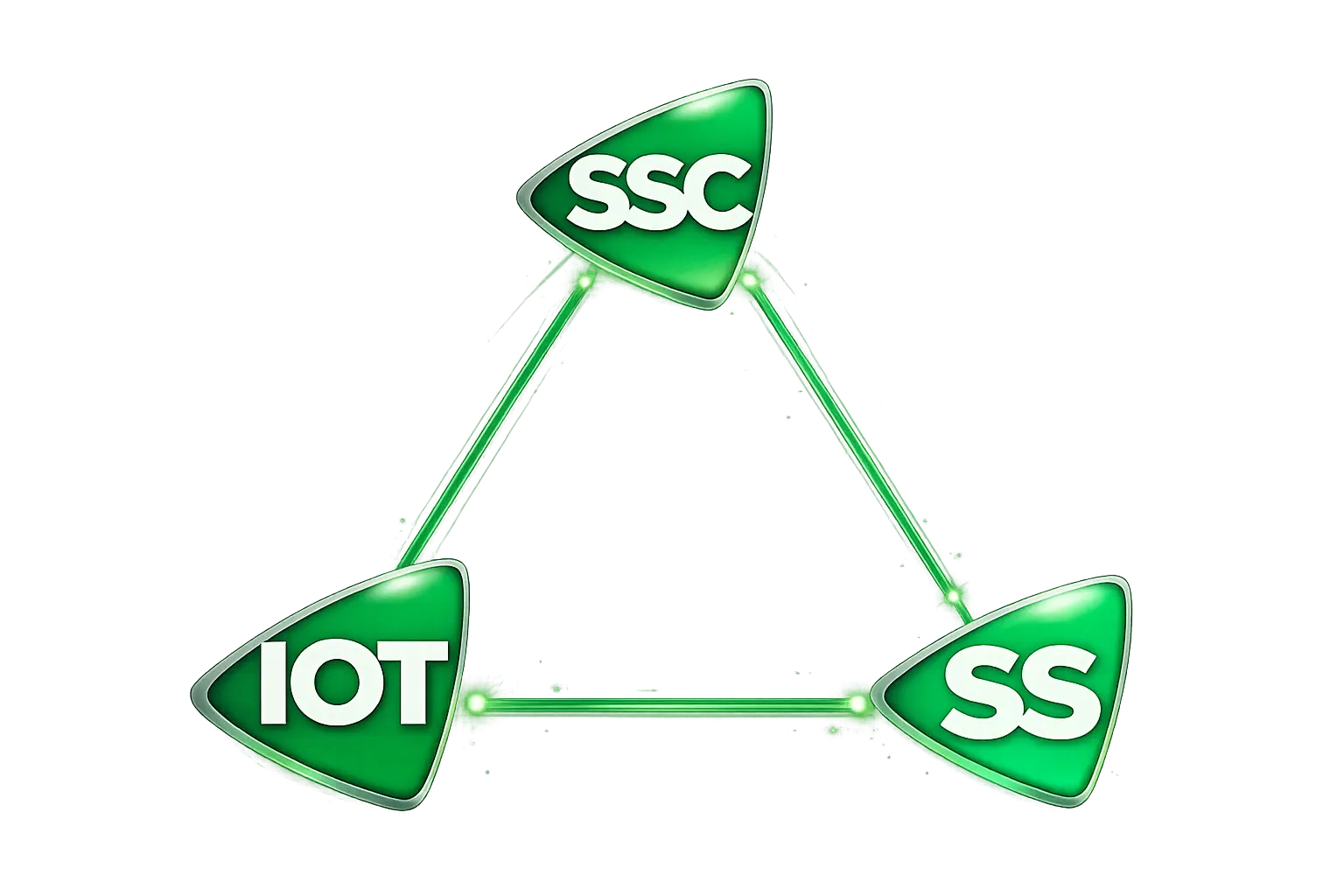 Diagrama del ecosistema SmartSuite — integración entre Smartsen, Smart SSC y Smart IoT